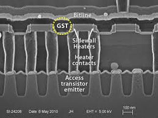 GST Materials for PRAM