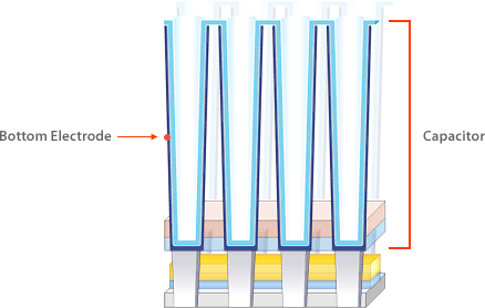 Electrode Material