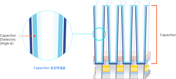 High-k for Capacitor